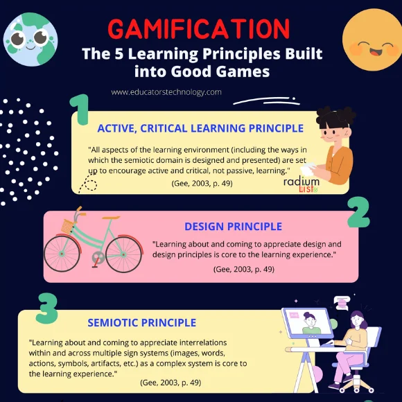 Gamified Learning